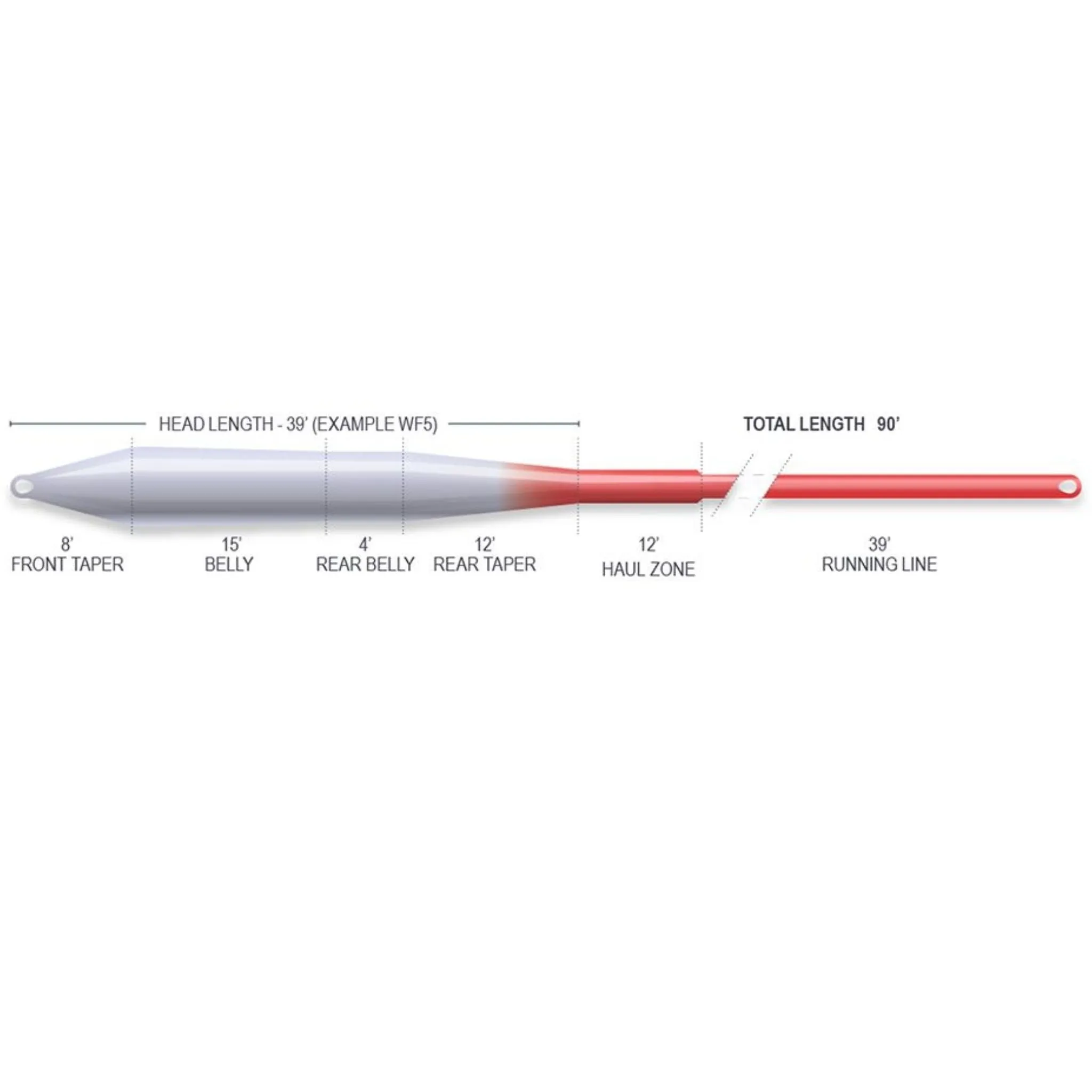Airflo Superflo Ridge 2.0 Universal Fly Line