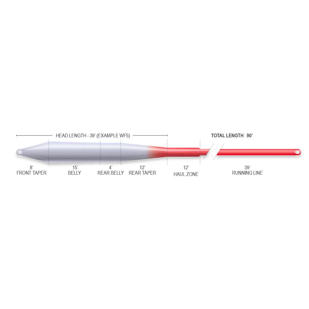 AIRFLO Superflo Ridge 2.0 Universal Taper Fly Line